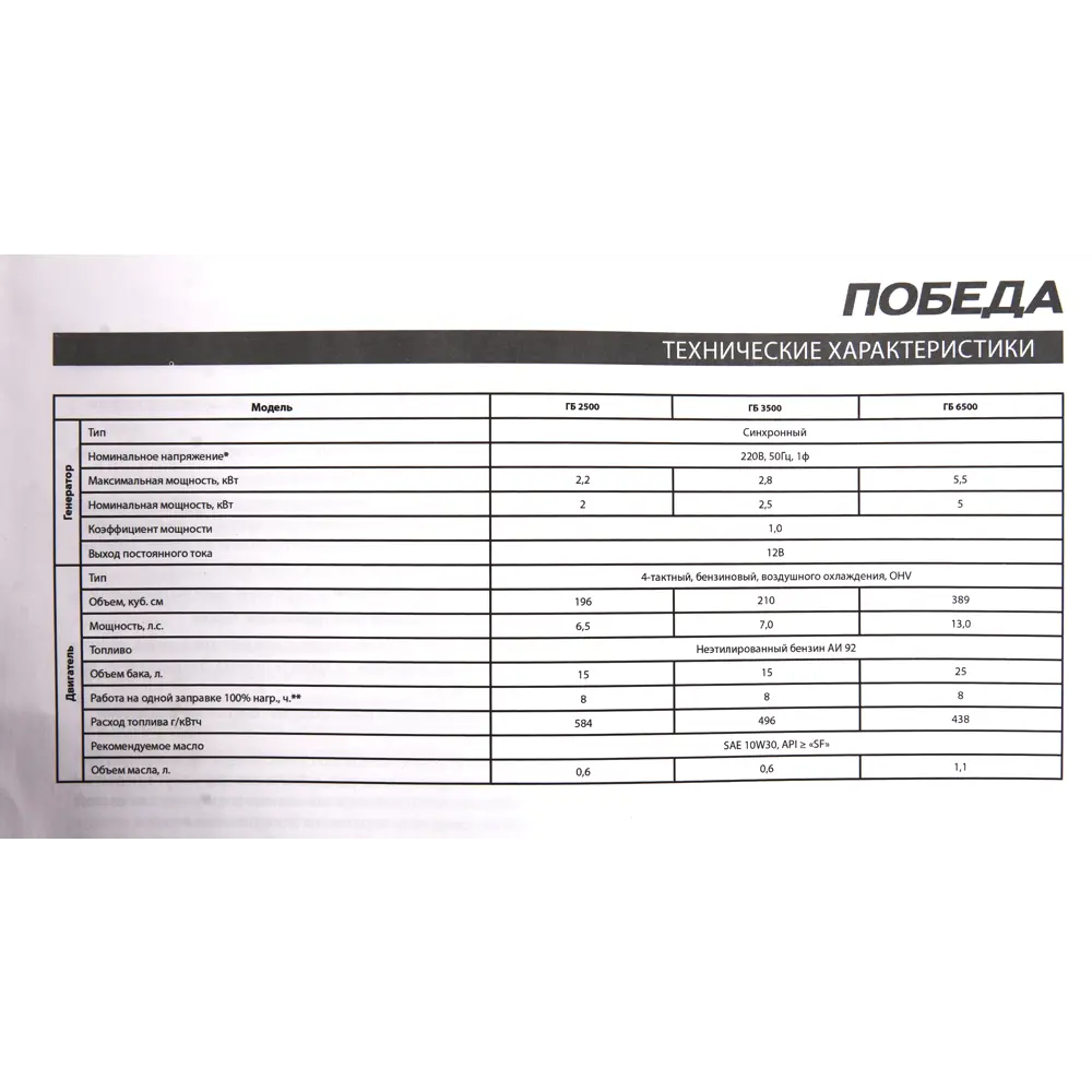 Генератор бензиновый Победа ГБ-3500 2.5 кВт 82423196 STLM-2124810  - Вид №5