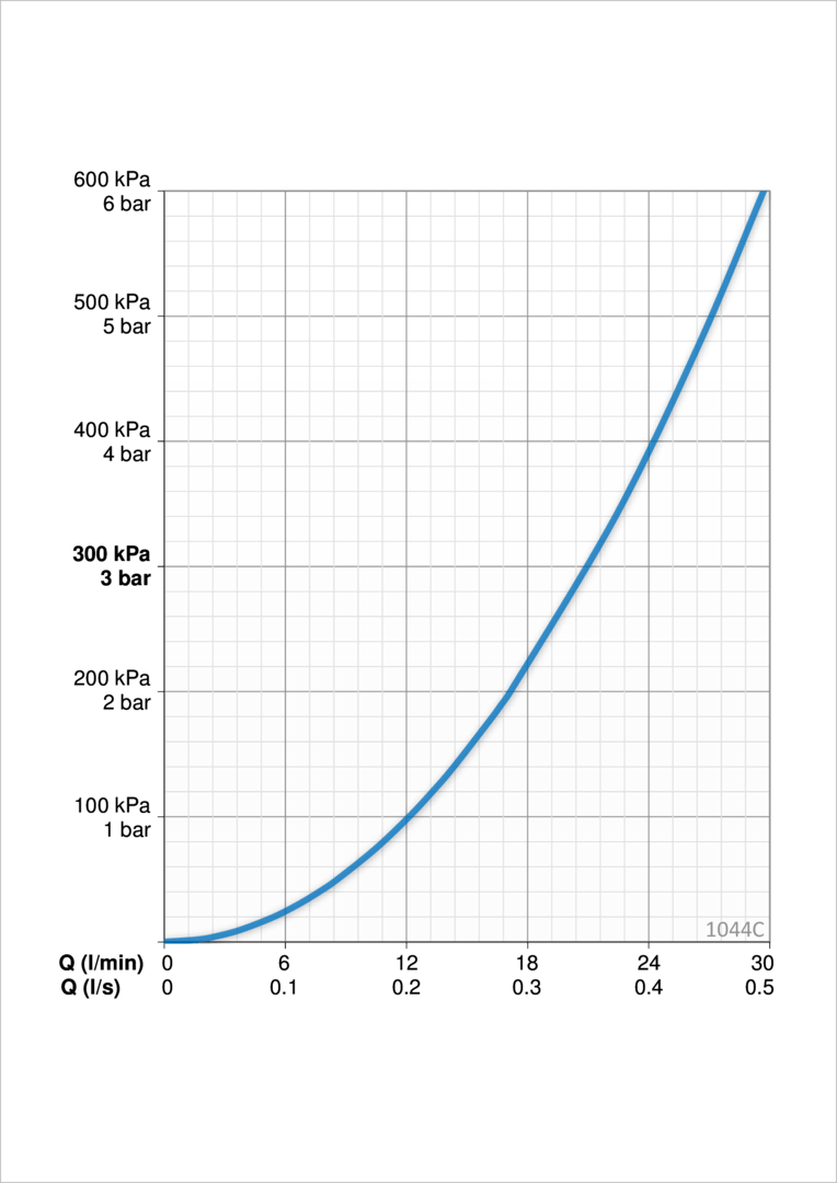 Oras 1044C Панель смесителя для ванны и душа 1044C Safira Хром  - Вид №3