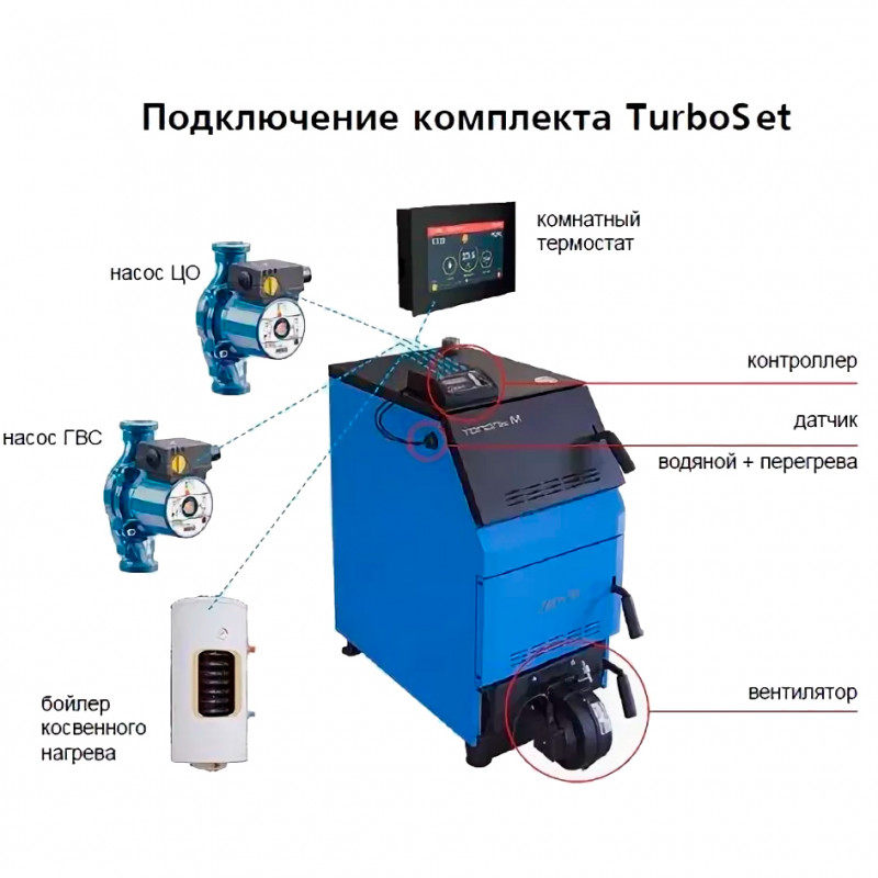 Автоматика TurboSet (Тополь-М 60) Zota ZOTA_ZOTA АВТОМАТИКАTURBOSETТОПОЛЬМ60 - Вид №2