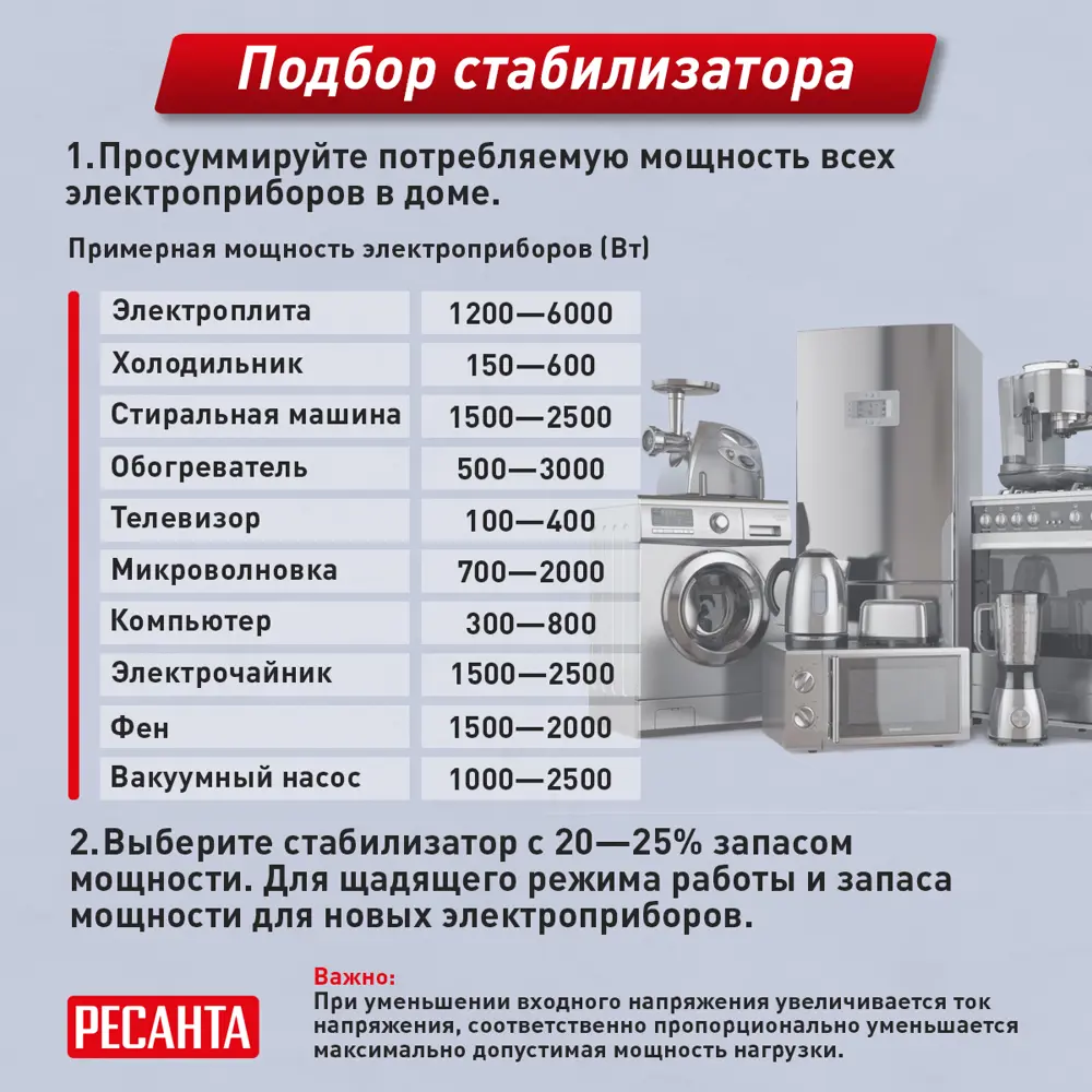 Стабилизатор напряжения Ресанта АСН-12 000/1-Ц 12 кВт 12000 84986125 STLM-2078380  - Вид №6