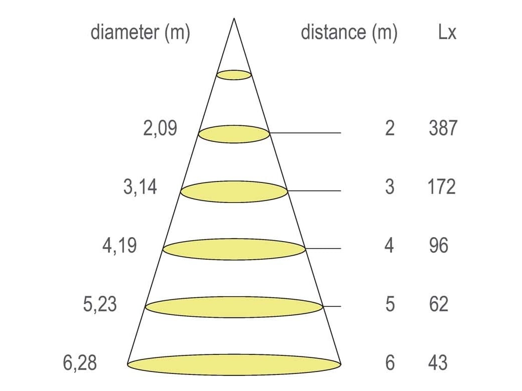 Алюминиевый круглый светодиодный светильник Proled Macros ARCH-00032368 - Вид №3