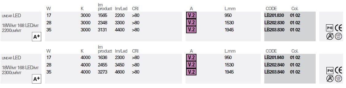 Экструдированный алюминиевый светодиодный настенный светильник Lucifero's LBS ARCH-00079491 - Вид №4