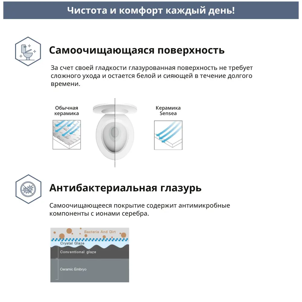 Унитаз подвесной Sensea Titane безободковый с сиденьем микролифт 83284362 STLM-2150378 - Вид №9