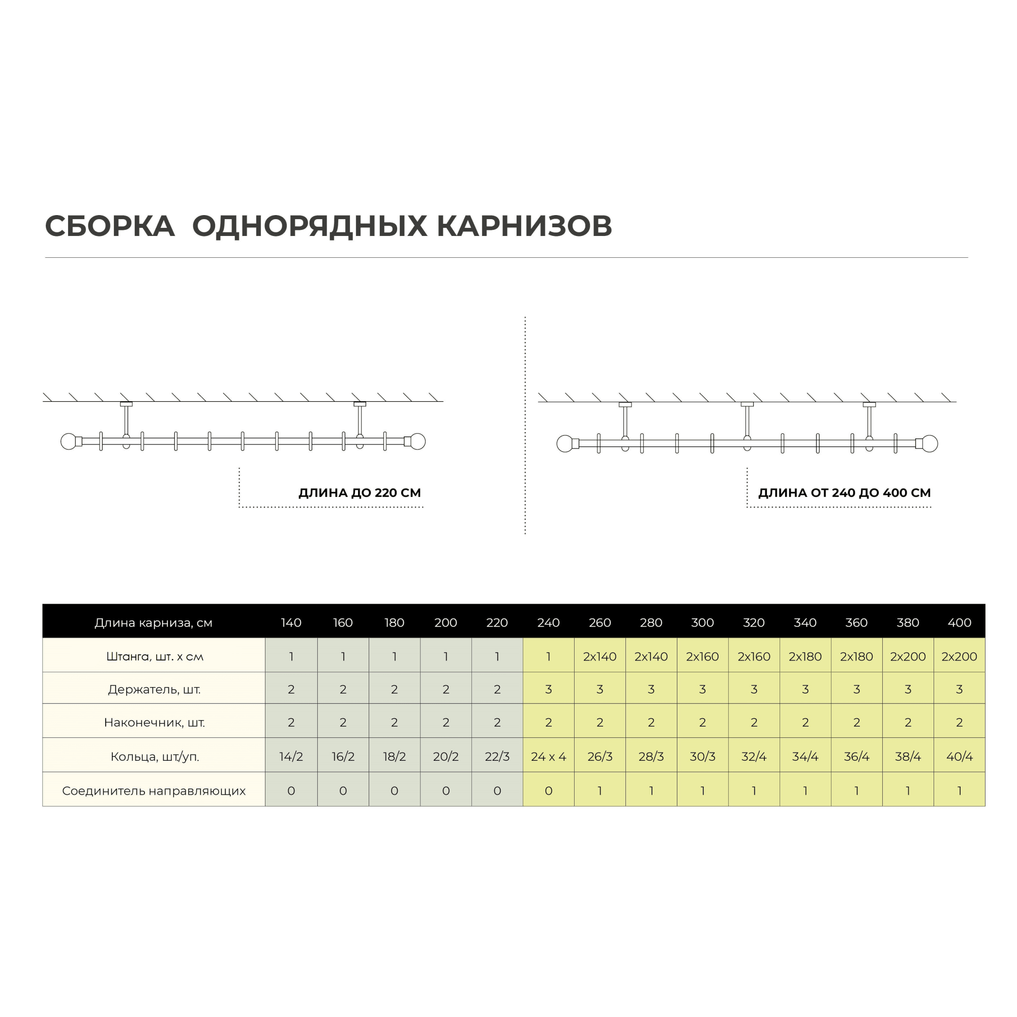 Santreyd Наконечник для карниза «Классика» золотой антик 82120655 STLM-0019570 - Вид №2