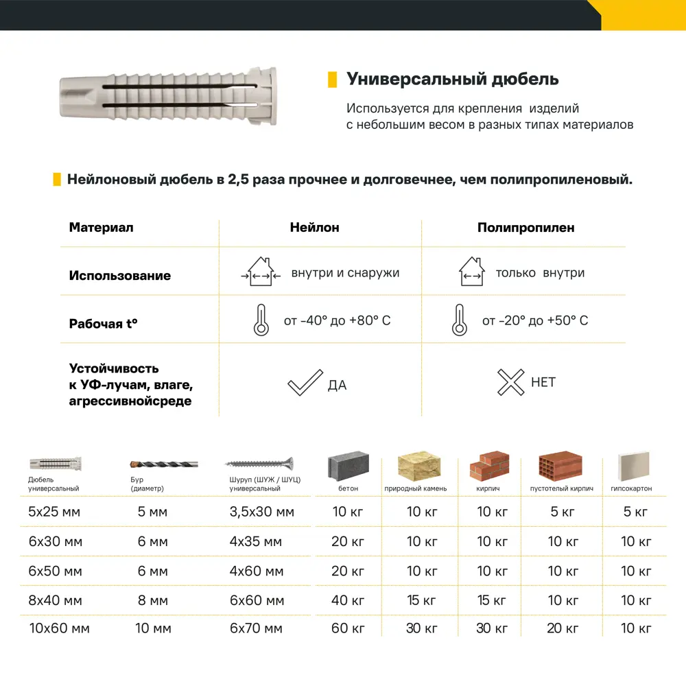 Дюбель универсальный нейлоновый Dilwis 6x50мм 10 шт. в комплекте с шурупом STLM-2070060 - Вид №2