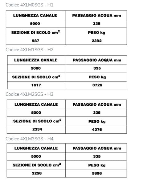 Самонесущий железобетонный канал GRIDIRON XL ARCH-00022821 - Вид №7