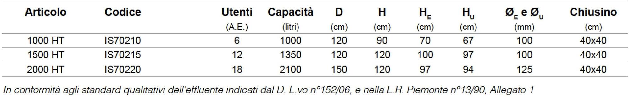 Redi Оборудование для обработки и очистки Redi sun-id-1395108 - Вид №1