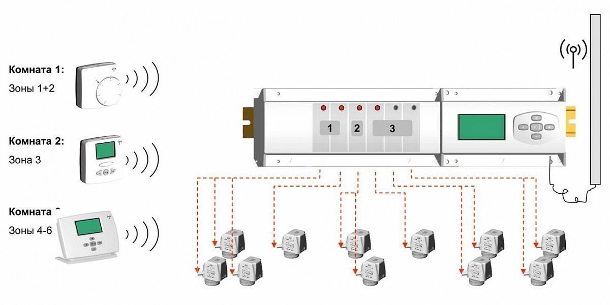 Радиотермостат комнатный программируемый WATTS MILUX-RF с ЖК-дисплеем 433 Мгц 10013387 - Вид №2