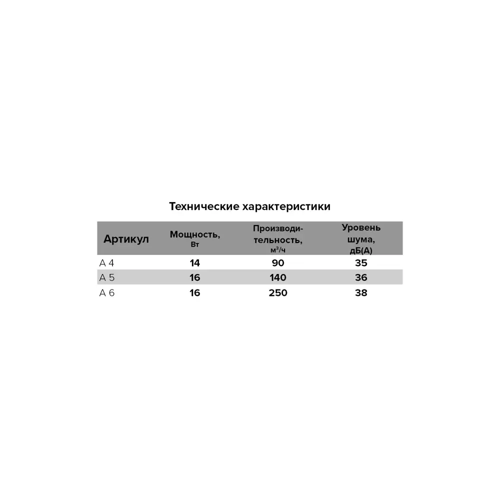 Auramax Вентилятор вытяжной накладной с тяговым выключателем 84521585 STLM-0850063 - Вид №5