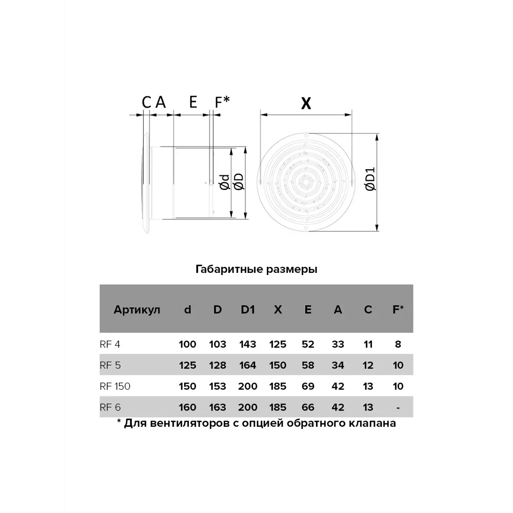 Auramax RF 4 — вытяжной вентилятор для круглых воздуховодов 85361410 STLM-0062206 - Вид №4