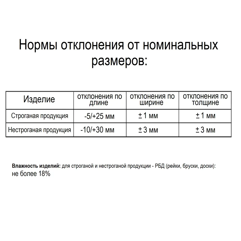 Доска строганая 3000x140x43 мм лиственница 0.42 м² 81950026 STLM-2096321 Santreyd  - Вид №3