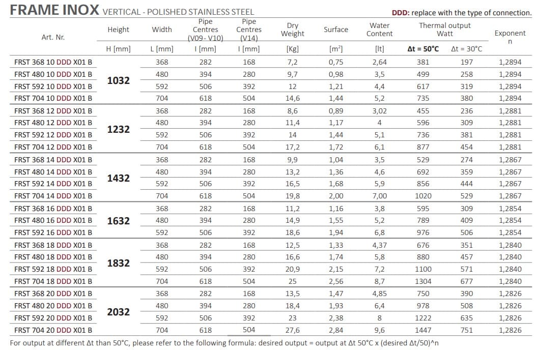 Вертикальный полотенцесушитель с горячей водой Cordivari Design Neo Design ARCH-00104456 - Вид №5