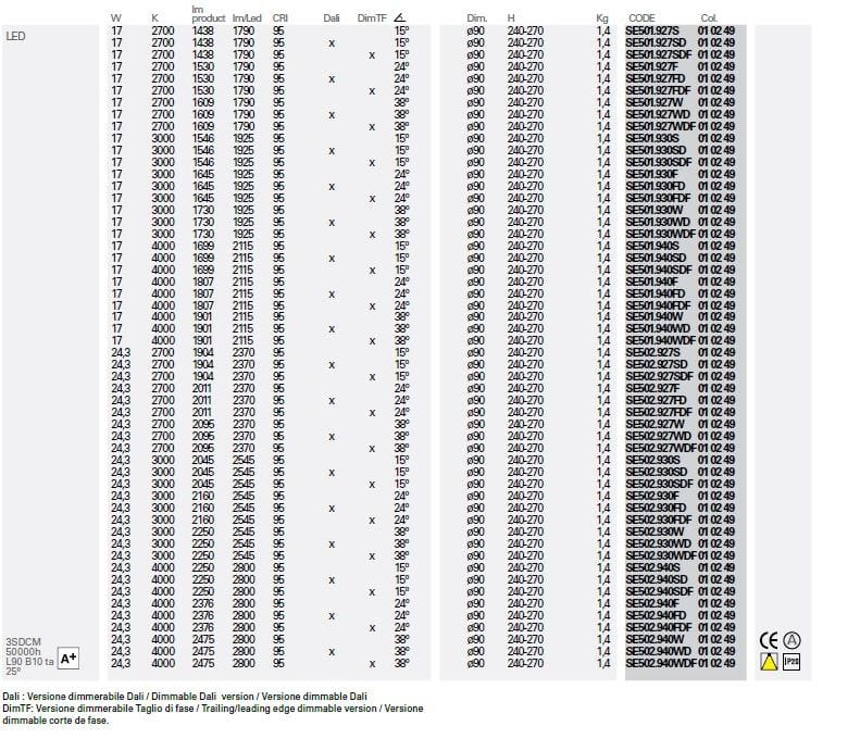 Экструдированный алюминиевый регулируемый светодиодный прожектор с диммером Lucifero's простой ARCH-00141752 - Вид №1