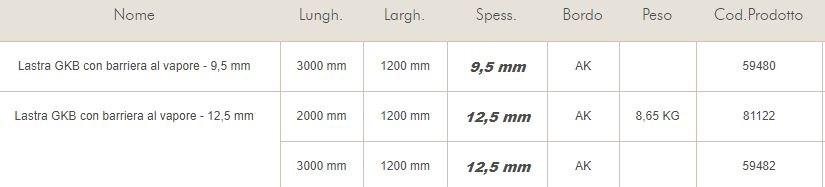 Knauf Italia Гипсокартон покрытый алюминиевой фольгой Gkb sun-id-1450994 - Вид №1