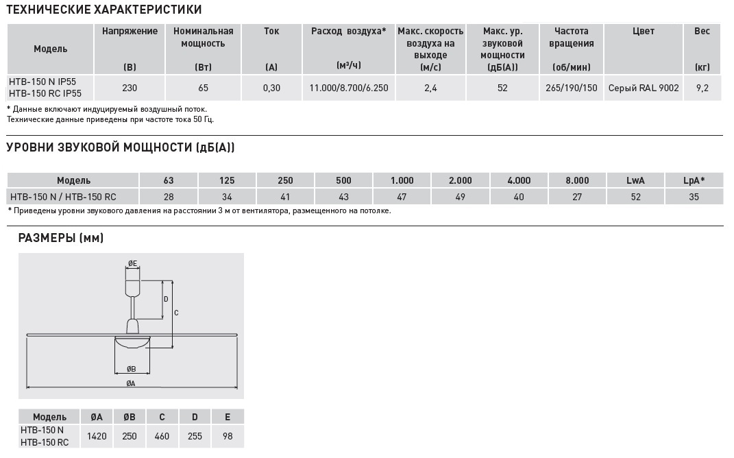 Потолочный вентилятор Soler Palau HTB-150N RC IP55 sun-id-682643 - Вид №3