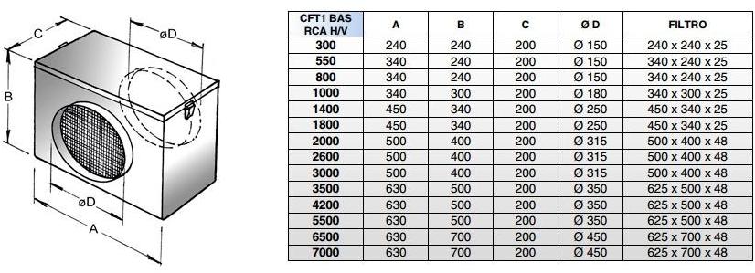 Fintek Модуль фильтра sun-id-1453178 - Вид №2