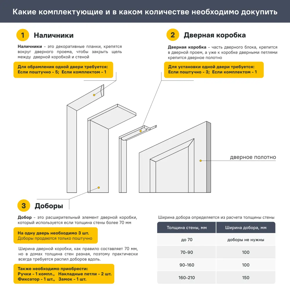 Дверь межкомнатная глухая без замка и петель в комплекте Шоколадка 80x200 см цвет натуральный 88483747 STLM-2206817 Santreyd  - Вид №5