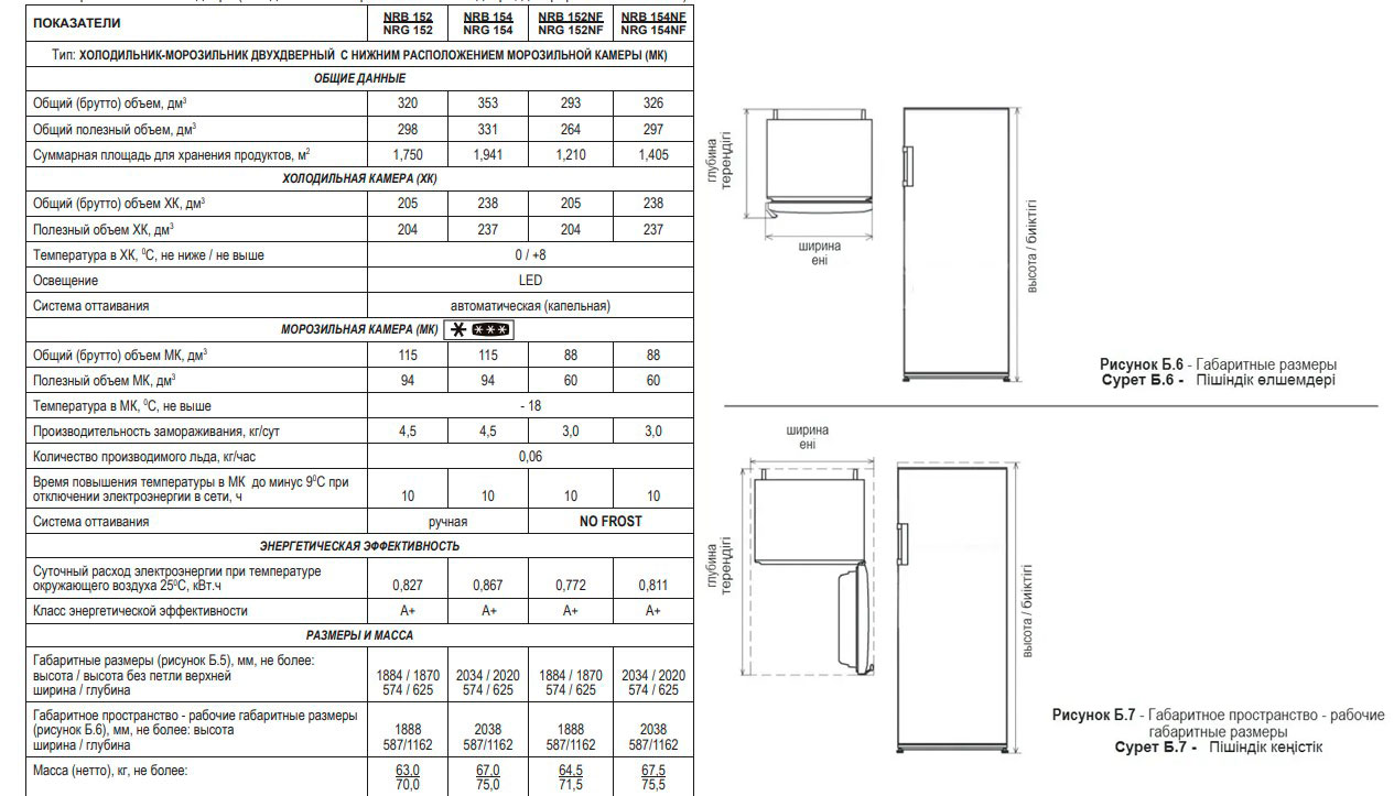 9070791 Холодильник с морозильником   Nordfrost NRG 152 L зеленый STDN-0140740 - Вид №8