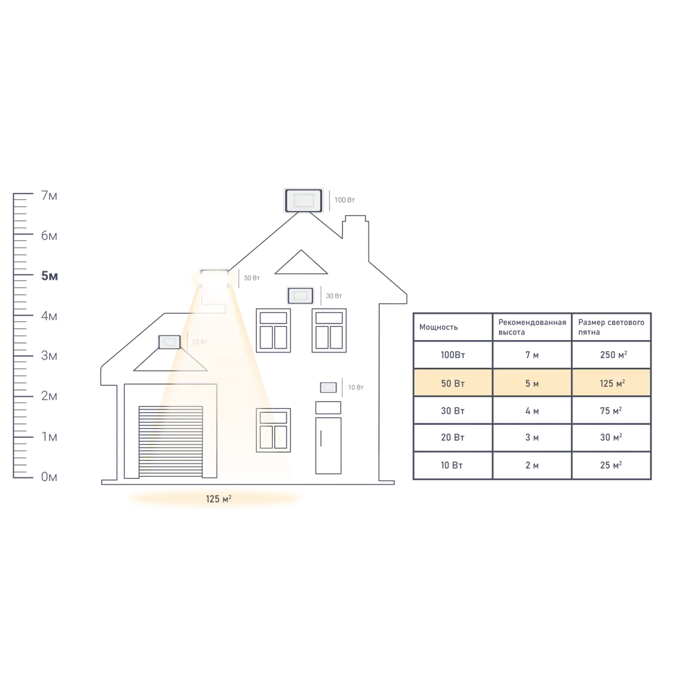 Прожектор Wolta 50 Вт, 4500 Лм, 5700 K, IP65 STLM-2004156 - Вид №1