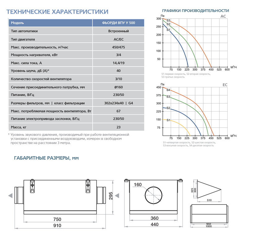 Приточная установка ФЬОРДИ ВПУ (У)-500/4 кВт/1-GTC (220В) sun-id-683162 - Вид №2