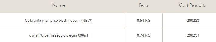 Knauf Italia Откручиваем клей для ног Gifafloor sun-id-1366039 - Вид №1