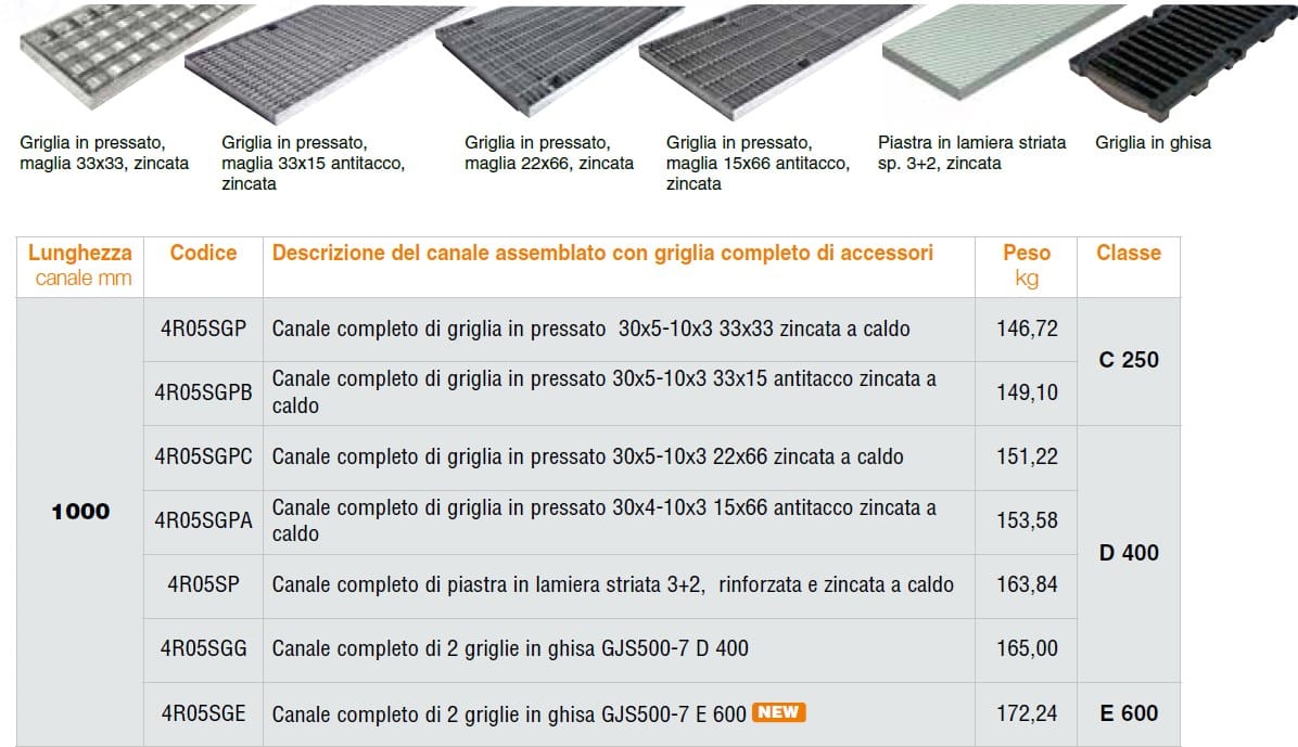Виброкомпактный бетонный канал GRIDIRON ARCH-00091481 - Вид №3