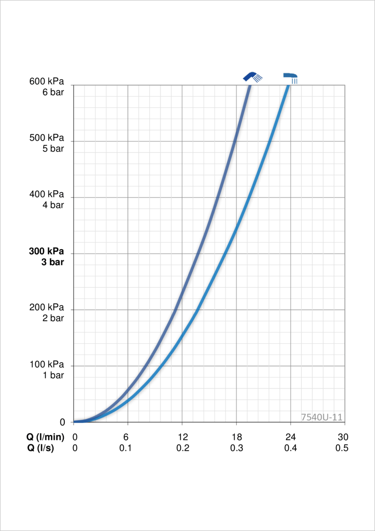Oras 7540U-11 Cмеситель для ванны и душа 7540U-11 Esteta Хром/Белый  - Вид №3
