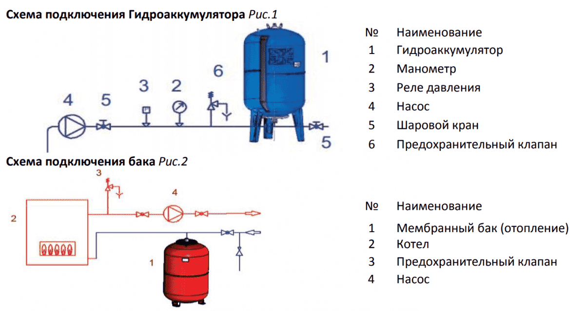 Расширительный бак на 35 л. для отопления STOUT STH0005000035 - Вид №5