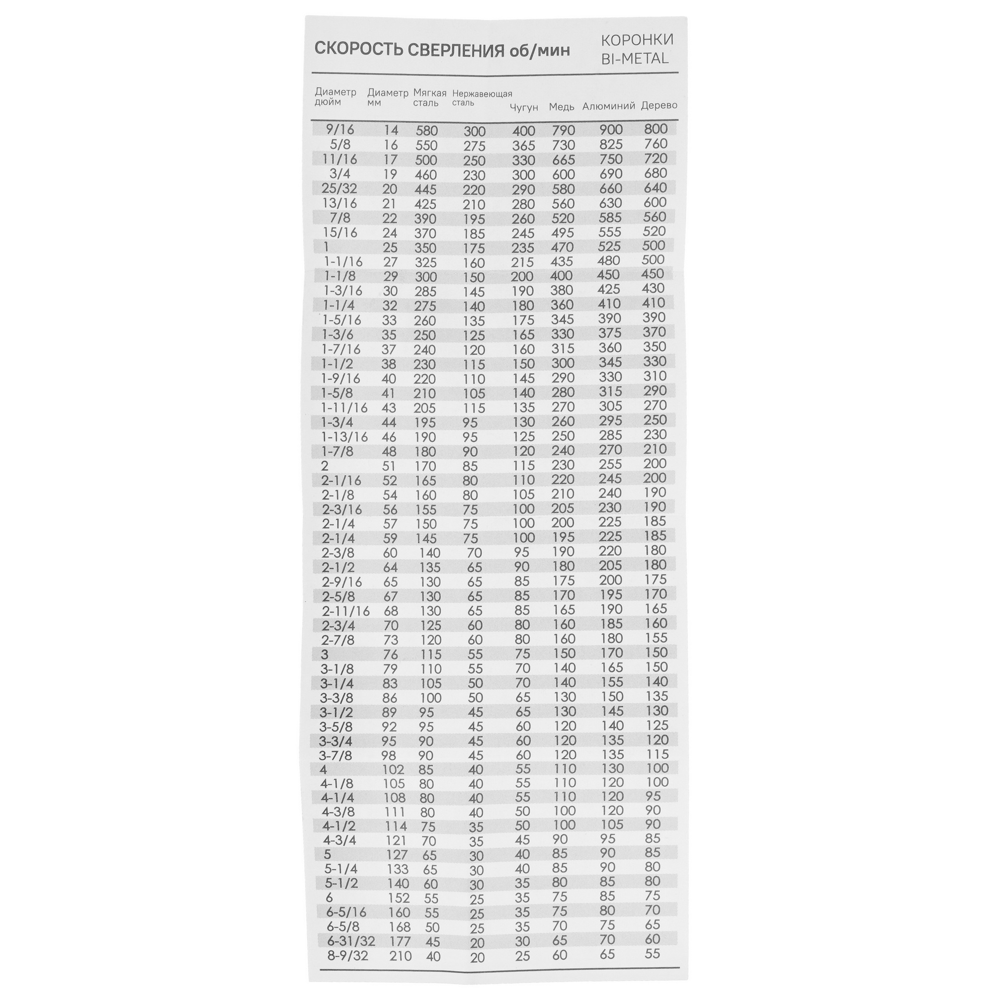 Коронка Sturm! 1090-04-BI-40 5309418 STDN-0066923 - Вид №4