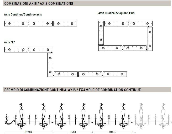 Euroluce Lampadari Применено Axis system sun-id-1397120 - Вид №1