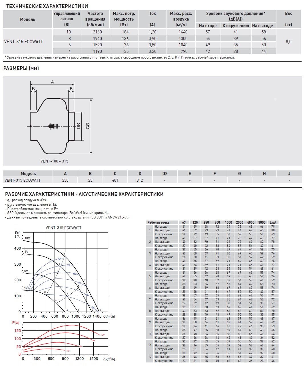Энергоэффективный канальный вентилятор Soler Palau VENT-315 ECOWATT 5145880600 - Вид №1