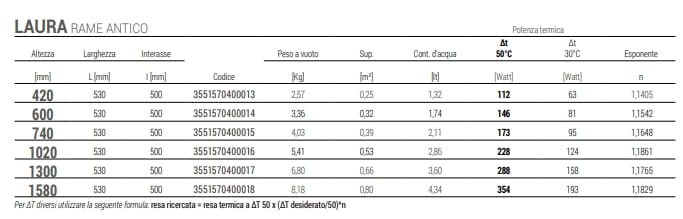 Настенный полотенцесушитель с горячей водой Cordivari ARCH-00069415 - Вид №3
