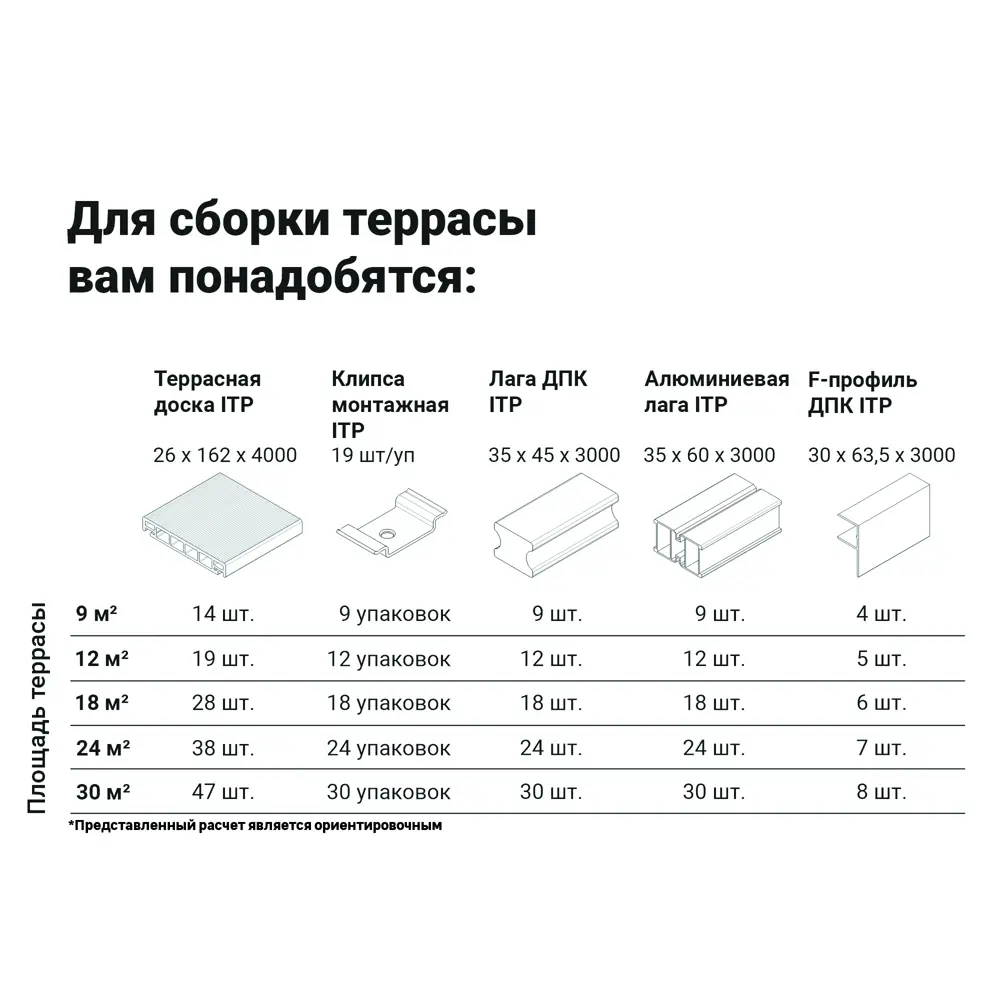 Террасная доска ДПК ITP цвет вишня 4000x162x26 мм вельвет 0.648 м² 85604411 STLM-2039123  - Вид №2