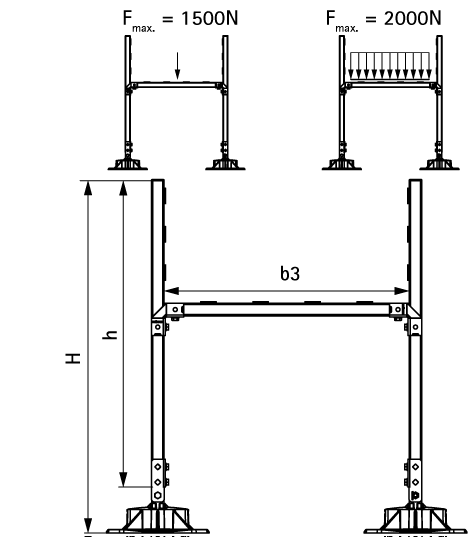 67685310 BIS Yeti® 335 H-Set with Rail (BUP1000) монтаж оборудования на кровле walraven  - Вид №1