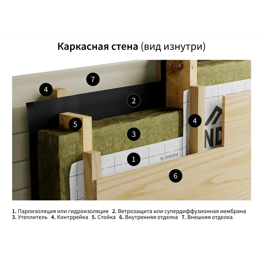 Пароизоляция Ондутис Smart Termo 30 м2 ONDUTISS STLM-2168061 - Вид №2