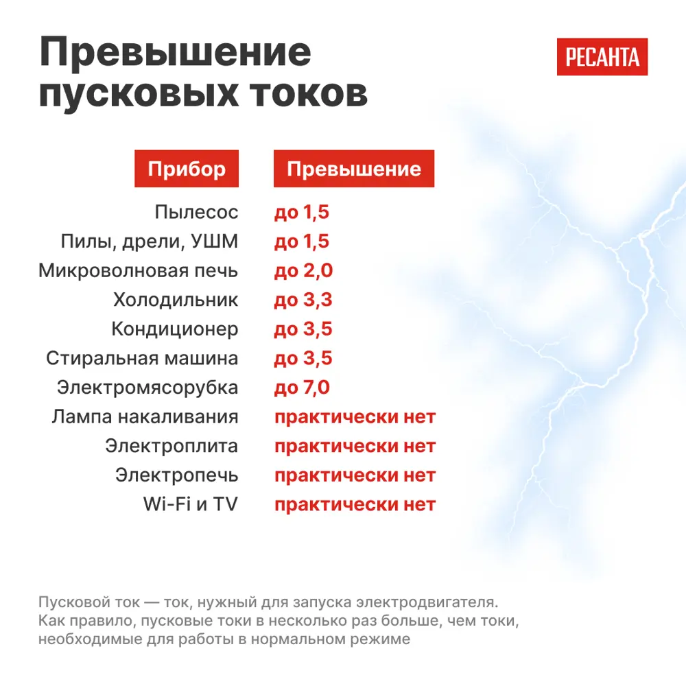 Стабилизатор напряжения Ресанта АСН-8 РП 8 кВт STLM-2099085 - Вид №6