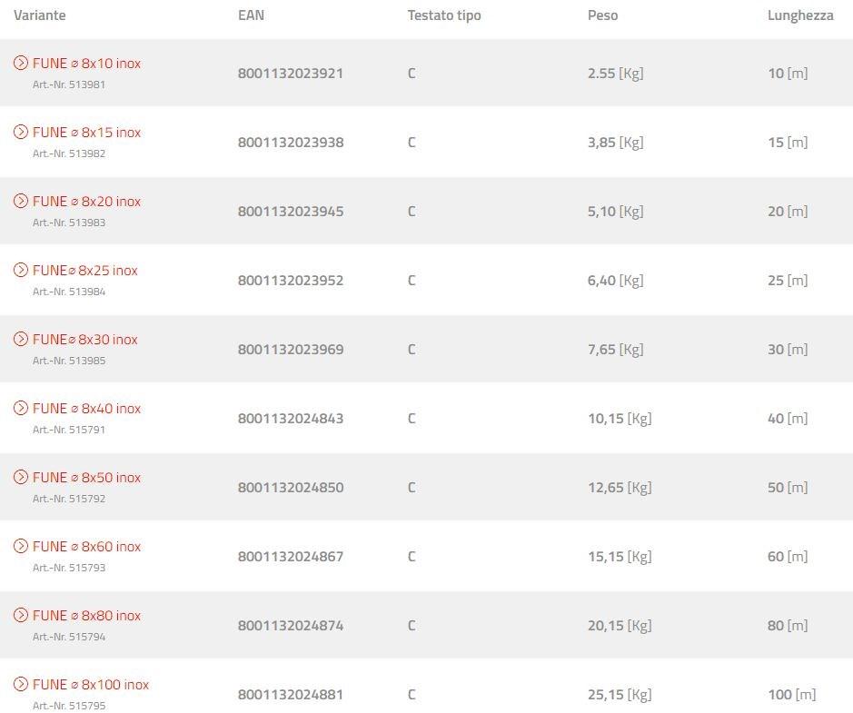 fischer italia Страховочная веревка sun-id-1495176 - Вид №3