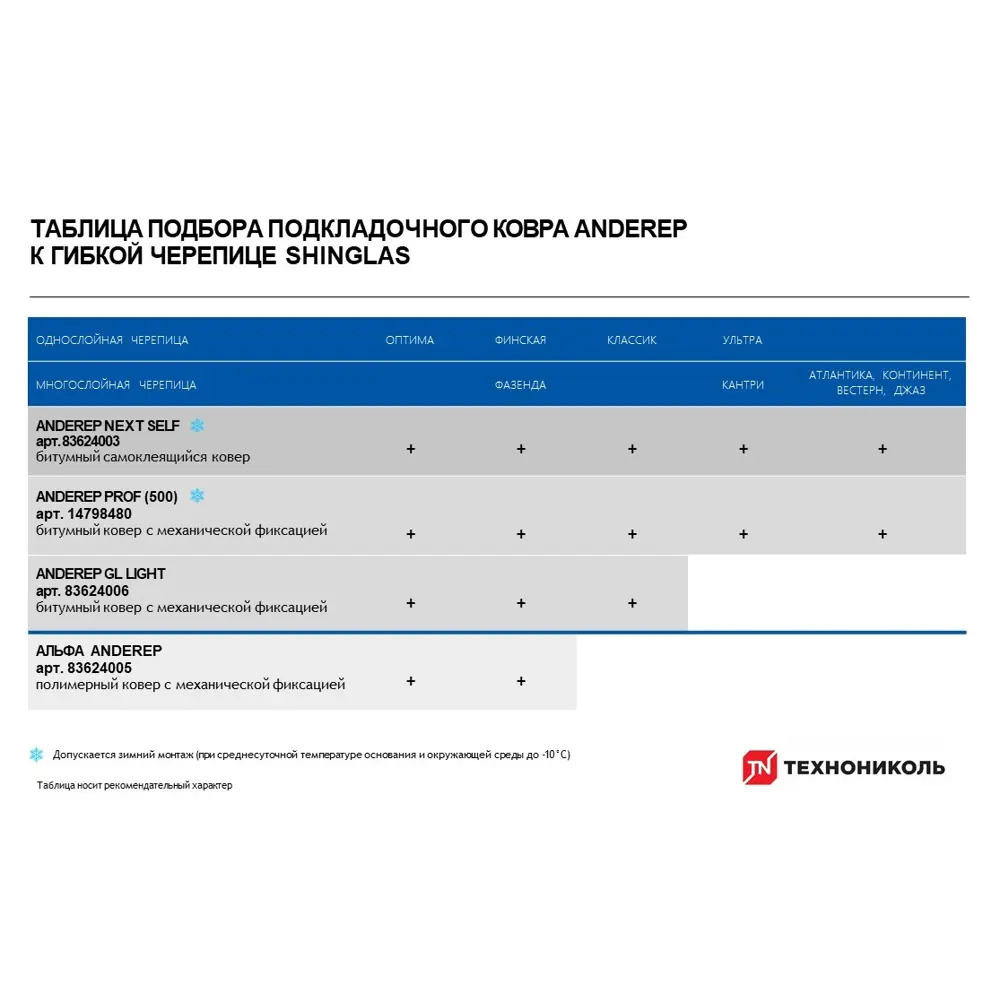 Гибкая черепица Технониколь Оптима Аккорд серый 3 м² STLM-2102644 - Вид №2