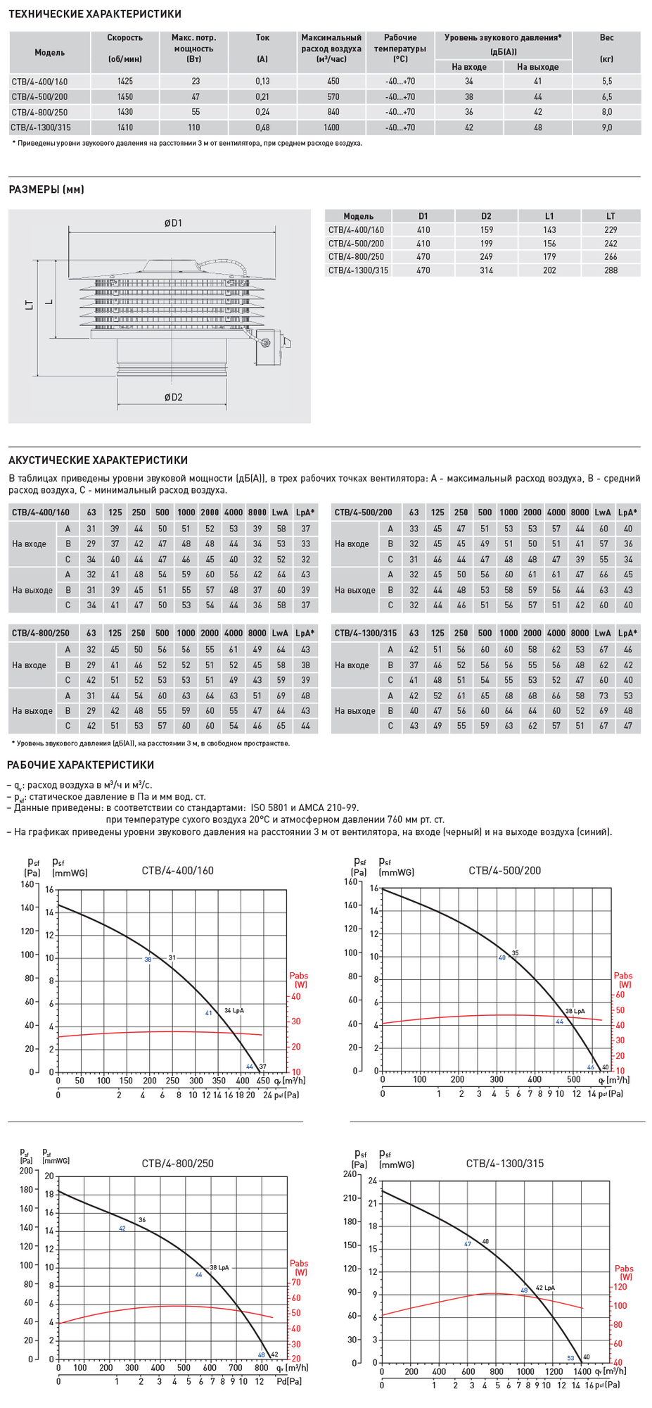 Крышный вентилятор Soler Palau CTB/4-500/200 5136896300 - Вид №6
