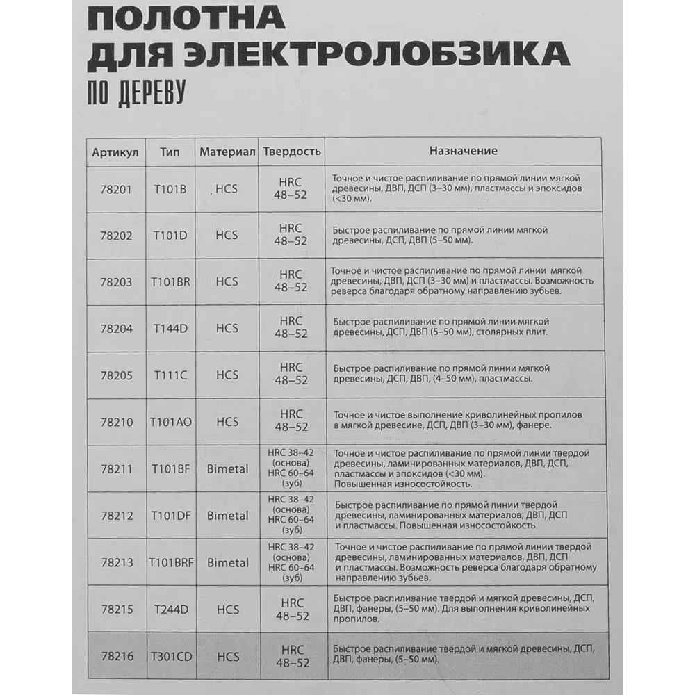 Пилка для лобзика по дереву Matrix T301CD чистый рез, 3 шт. 84865359 STLM-2055046  - Вид №4