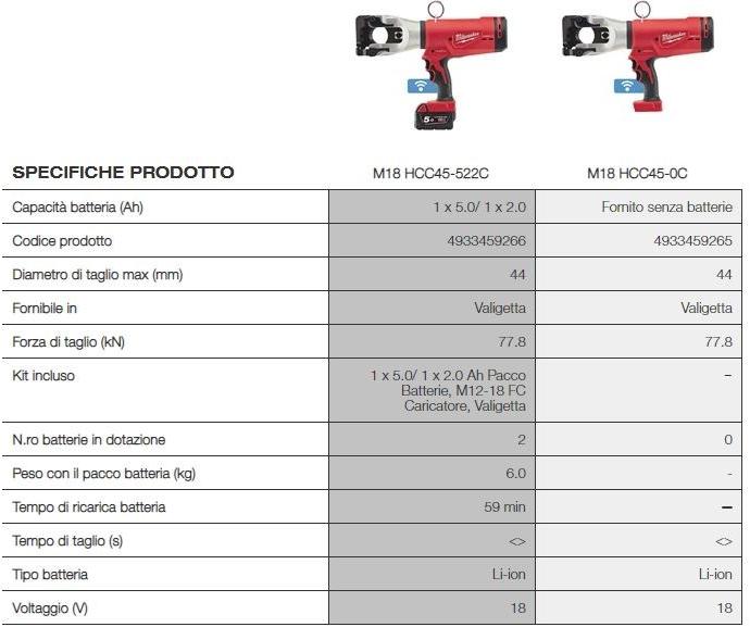 MILWAUKEE Ножницы для подвесных кабелей sun-id-1362332 - Вид №1